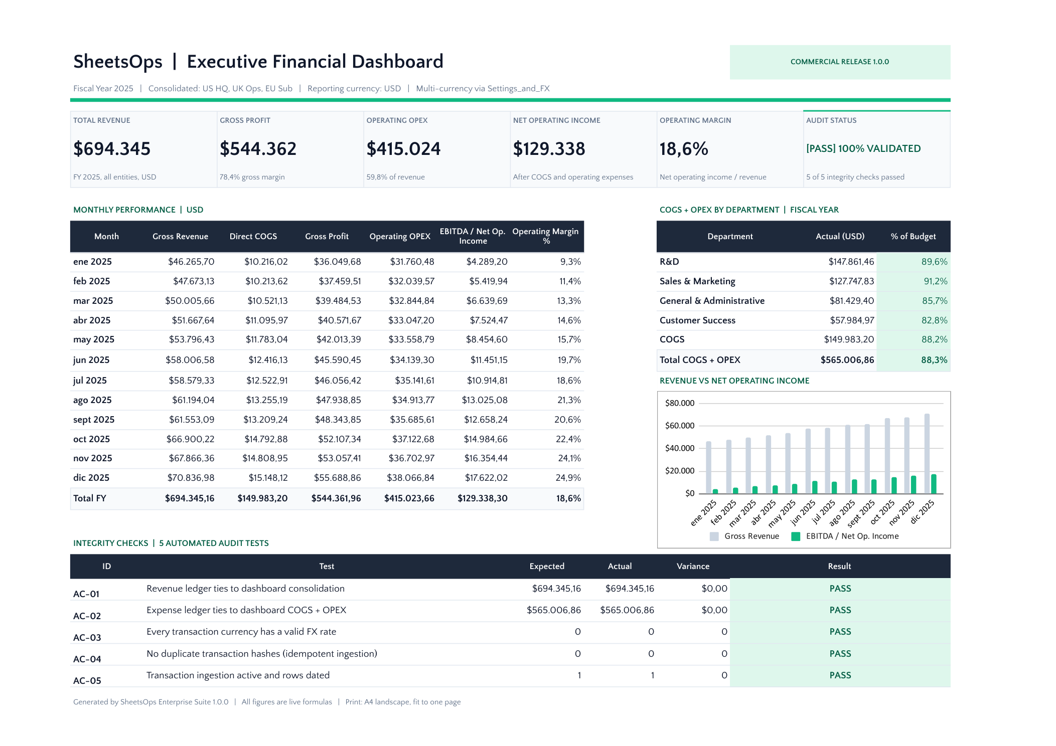 SheetsOps Executive Financial Dashboard & Apps Script Automation Suite Preview